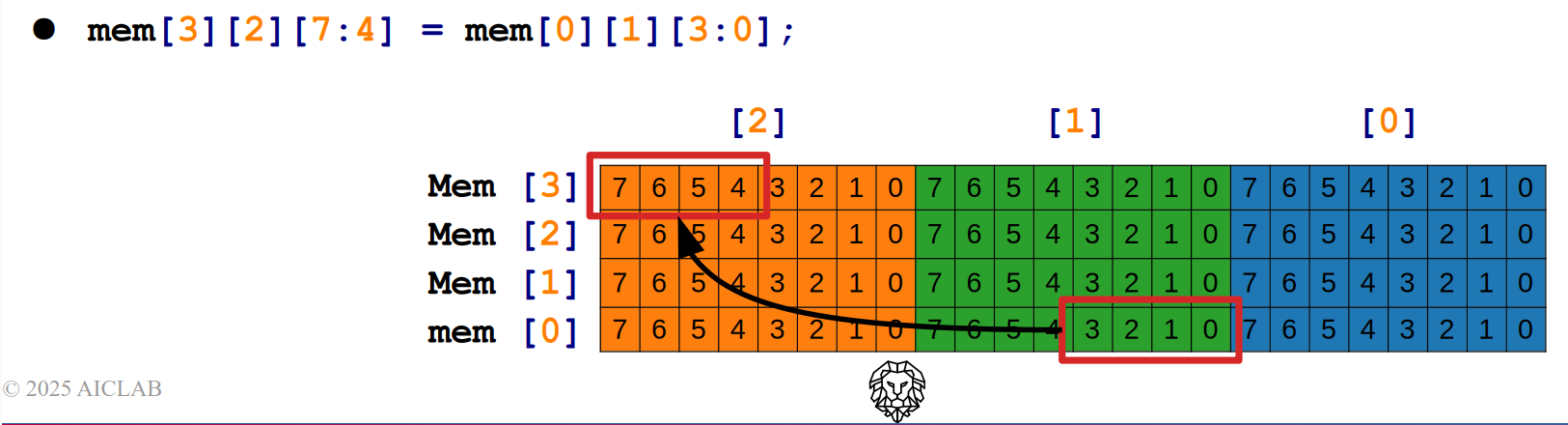 Mixed Packed-Unpacked Arrays